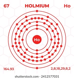 Atomstruktur von Holmium mit Atomnummer, Atommasse und Energiegehalt. Design der Atomstruktur im modernen Stil.