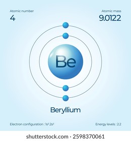 Atomic structure illustration of beryllium