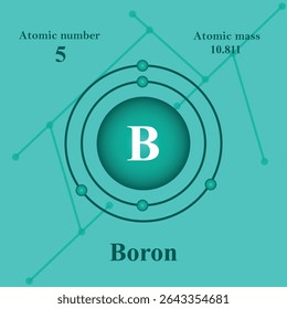 Atomic structure illustration of Boron
