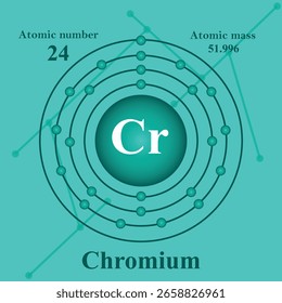 Atomic structure illustration of Chromium