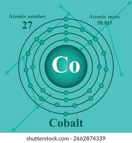 Atomic structure illustration of Cobalt