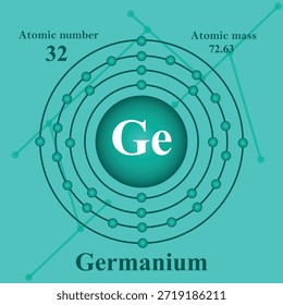 Ilustração da estrutura atômica do germânio