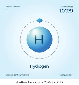 Atomic structure illustration of Hidrogen