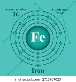 Atomic structure illustration of Iron