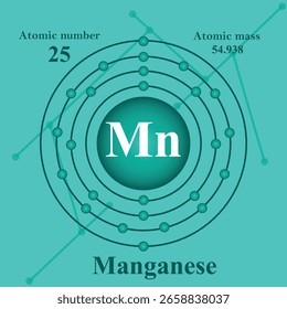 Atomic structure illustration of Manganese