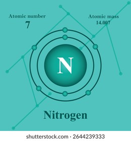 Atomic structure illustration of Nitrogen