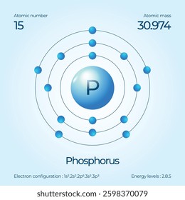 Atomic structure illustration of Phosphorus