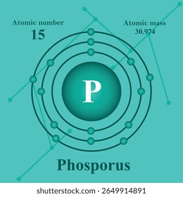 Atomic structure illustration of Phosporus