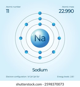 Atomic structure illustration of Sodium