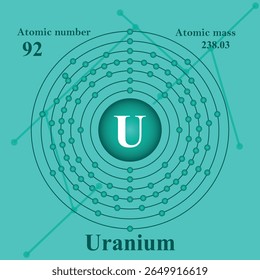 Atomic structure illustration of Uranium
