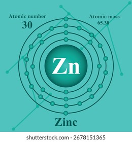 Atomic structure illustration of Zinc