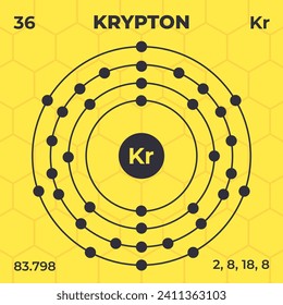Atomic structure of Krypton with atomic number, atomic mass and energy levels. Design of atomic structure in modern style.