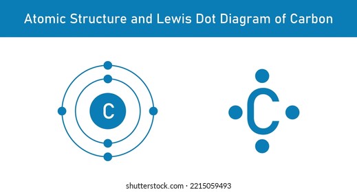 Estructura atómica y diagrama de puntos Lewis de carbono. Ilustración vectorial científica aislada en fondo blanco.