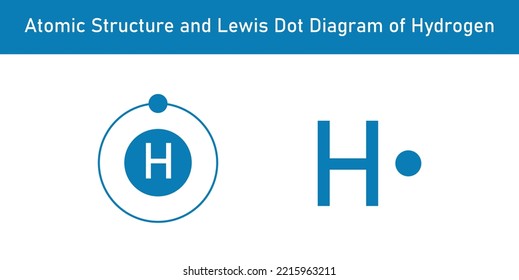 Atomic structure and Lewis dot diagram of Hydrogen. Scientific vector illustration isolated on white background.