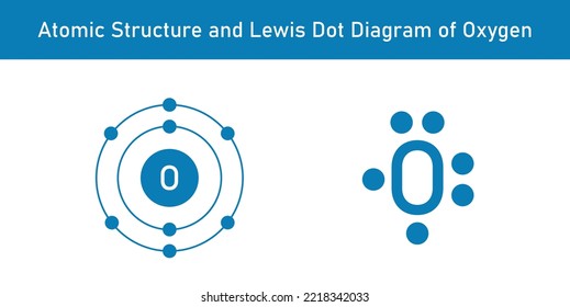 Atomic structure and Lewis dot diagram of Oxygen. Scientific vector illustration isolated on white background.