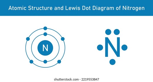 Atomic structure and Lewis dot diagram of Nitrogen. Scientific vector illustration isolated on white background.