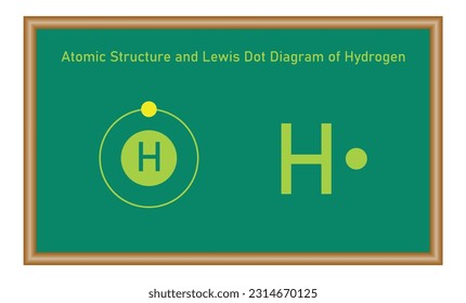 Atomic structure and Lewis dot diagram of Hydrogen.Physics resources for teachers and students. Scientific vector illustration isolated on chalkboard.