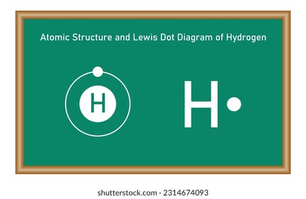 Atomic structure and Lewis dot diagram of Hydrogen.Physics resources for teachers and students. Scientific vector illustration isolated on chalkboard.