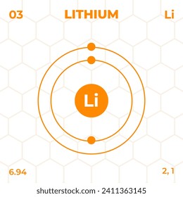 Atomic structure of Lithium with atomic number, atomic mass and energy levels. Design of atomic structure in modern style.
