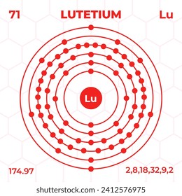 Atomic structure of Lutetium with atomic number, atomic mass and energy levels. Design of atomic structure in modern style.