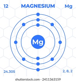 Atomic structure of Magnesium with atomic number, atomic mass and energy levels. Design of atomic structure in modern style.