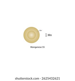 Atomic structure of Manganese-55 – diagram showing 25 protons, 30 neutrons, and 25 electrons
