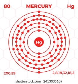 Estructura atómica de Mercurio con número atómico, masa atómica y niveles de energía. Diseño de la estructura atómica de estilo moderno.