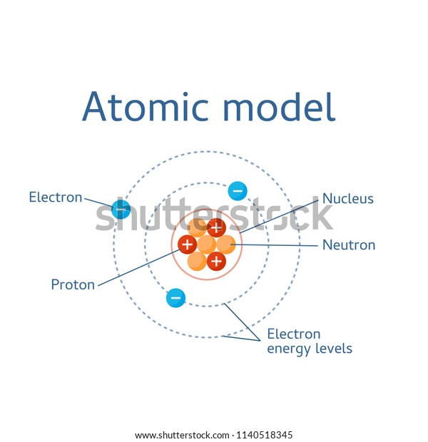 Atomic Theory Chart