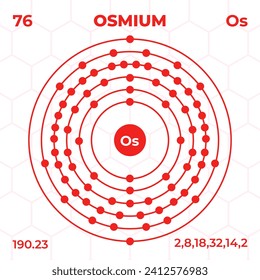 Estructura atómica de Osmium con número atómico, masa atómica y niveles de energía. Diseño de la estructura atómica de estilo moderno.