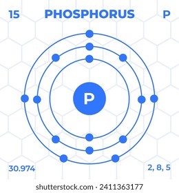 Atomic structure of Phosphorus with atomic number, atomic mass and energy levels. Design of atomic structure in modern style.