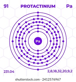 Atomic structure of Protactinium with atomic number, atomic mass and energy levels. Design of atomic structure in modern style.
