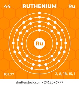 Estructura atómica del rutenio con número atómico, masa atómica y niveles de energía. Diseño de la estructura atómica de estilo moderno.