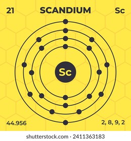 Atomische Struktur von Scandium mit Atomnummer, Atommasse und Energiegehalt. Design der Atomstruktur im modernen Stil.