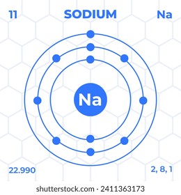 Estructura atómica de Sodio con número atómico, masa atómica y niveles de energía. Diseño de la estructura atómica de estilo moderno.