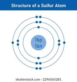 Atomic structure of a sulfur atom. Bohr atom. Vector illustration isolated on white background