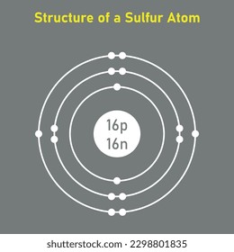 Estructura atómica de un átomo de azufre. Átomo de Bohr. Ilustración del vector aislada en fondo gris