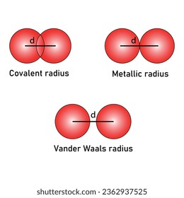 Atomic types concept.Ccovalent, metallic and Vander Waals radius. Educational content. Vector illustration.