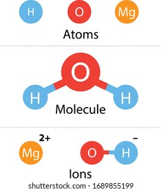 Atoms molecules ions chemistry element