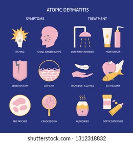 Atopic Dermatitis Symptoms And Treatment Icon Set In Flat Style