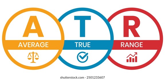 ATR - acrónimo de Average True Range, concepto de negocio 