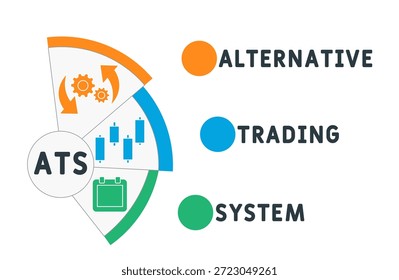 ATS - Abkürzung für alternatives Handelssystem. Hintergrund des Geschäftskonzepts Vektorgrafik mit Schlagwörtern und Symbolen. Beschriftungsgrafik mit Symbolen für Webbanner, Flyer, Landung