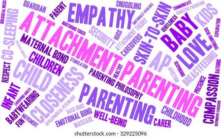 Attachment Parenting word cloud on a white background. 