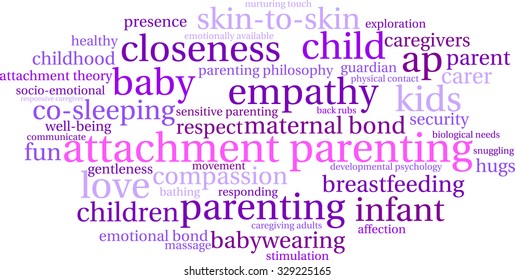 Attachment Parenting word cloud on a white background. 