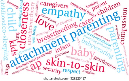 Attachment Parenting word cloud on a white background. 