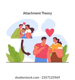 Attachment theory. Childhood attachment style in parents and kid relationship influencing a personality and future relationship. Flat vector illustration