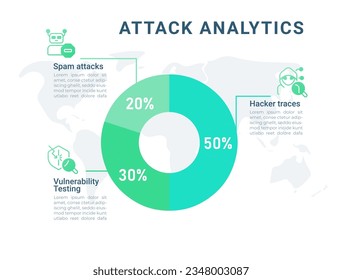 Attack analytics circle infographic design template. Machine learning. Cyber security solutions. System vulnerabilities. Editable pie chart with percentages. Visual data presentation. Roboto font used