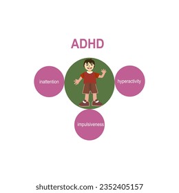 Déficit de atención Trastorno de hiperactividad, ilustración vectorial