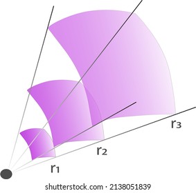 Attenuation of a wave during its path