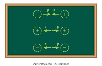 Atraer y rechazar cargos positivos y negativos. Al igual que las acusaciones repelentes y las acusaciones opuestas atraen. La ley de la carga eléctrica de coulomb. Recursos de Física Científica para profesores y estudiantes.