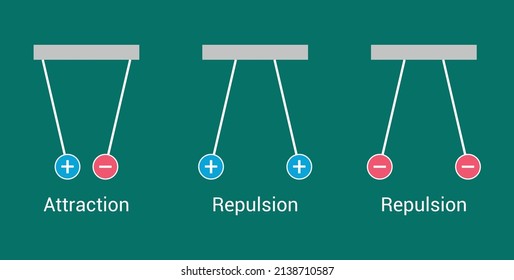 Attraction Repulsion Between Electric Charges Stock Vector (Royalty ...